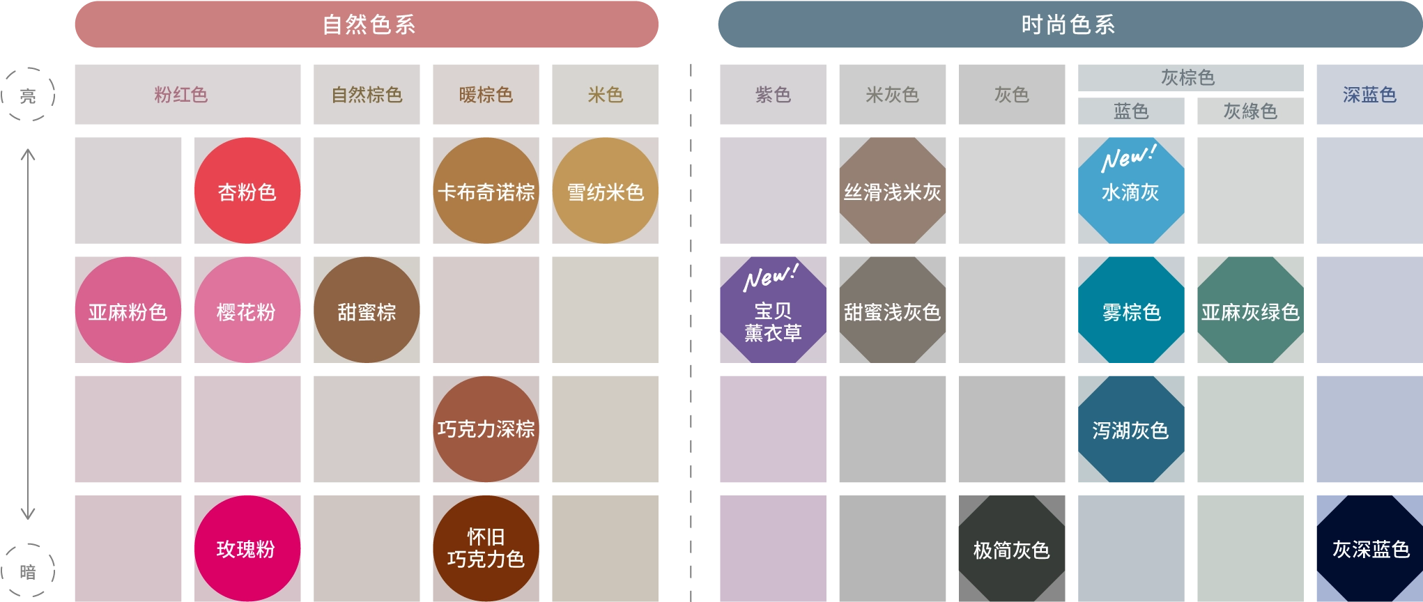 Color Chartの画像