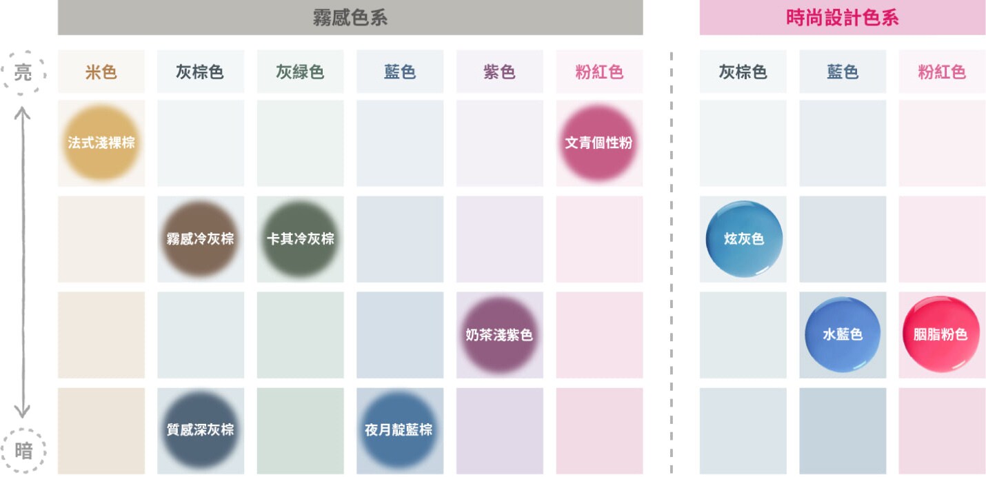 Color Chartの画像